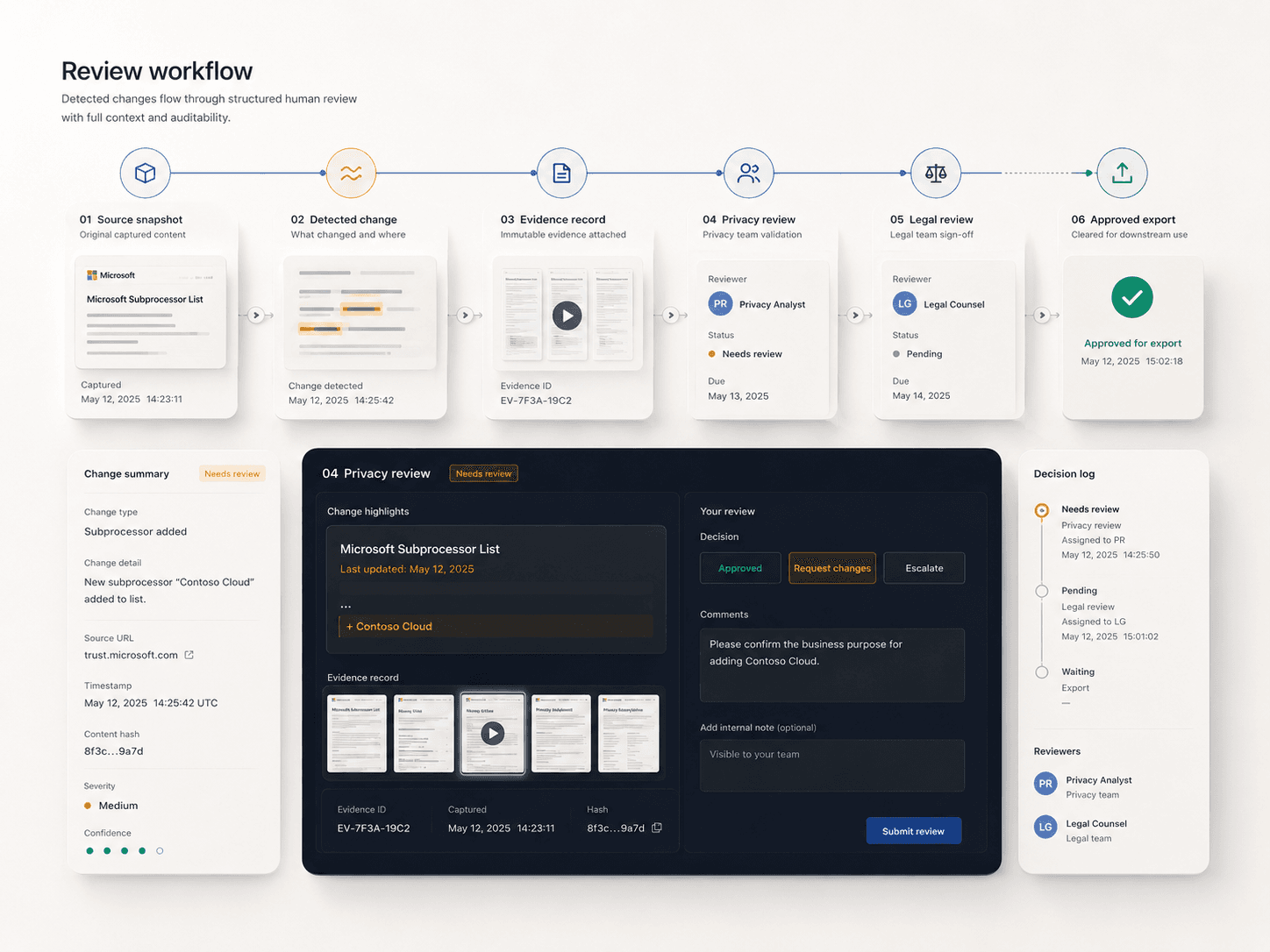 DPAFlow review workflow for privacy and legal teams